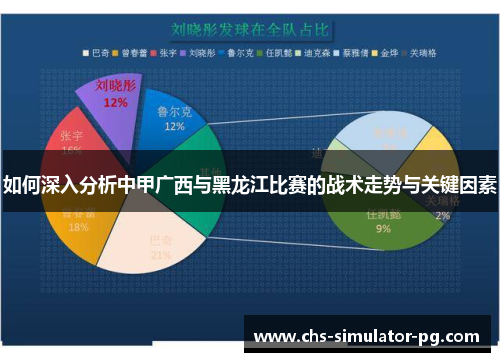 如何深入分析中甲广西与黑龙江比赛的战术走势与关键因素