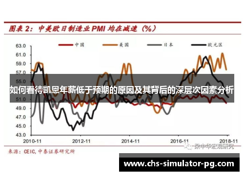 如何看待凯恩年薪低于预期的原因及其背后的深层次因素分析