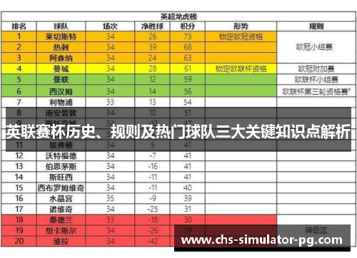英联赛杯历史、规则及热门球队三大关键知识点解析