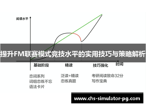 提升FM联赛模式竞技水平的实用技巧与策略解析 提升FM联赛模式竞技水平的实用技巧与策略解析