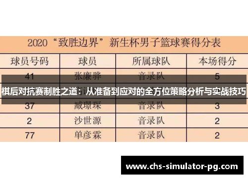 棋后对抗赛制胜之道：从准备到应对的全方位策略分析与实战技巧