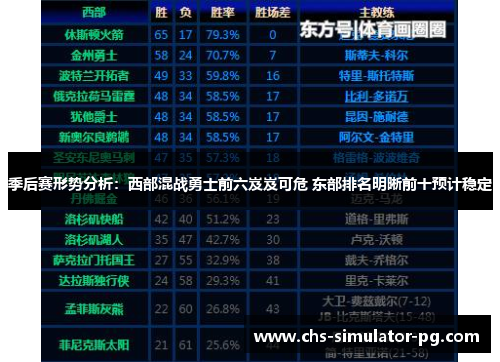 季后赛形势分析:西部混战勇士前六岌岌可危 东部排名明晰前十预计稳定 季后赛形势分析:西部混战勇士前六岌岌可危 东部排名明晰前十预计稳定
