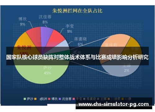 国家队核心球员缺阵对整体战术体系与比赛成绩影响分析研究