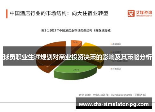 球员职业生涯规划对商业投资决策的影响及其策略分析 球员职业生涯规划对商业投资决策的影响及其策略分析
