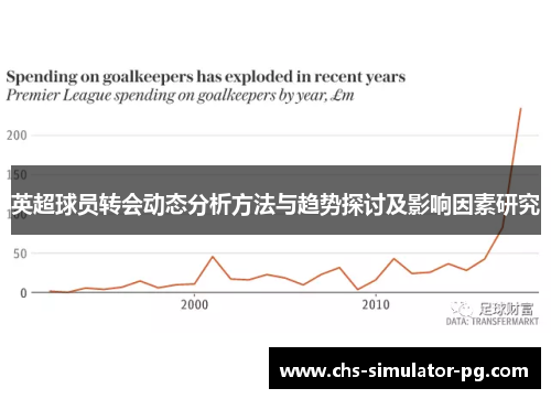 英超球员转会动态分析方法与趋势探讨及影响因素研究